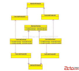抽象工廠(chǎng)模式在C語(yǔ)言中的實(shí)現(xiàn)