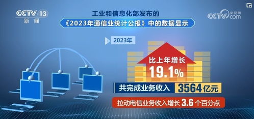 透過成績單看經濟引擎 增值電信業務穩增長，動力企穩
