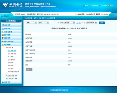 OA系統在增值電信業務中的融合應用與發展前景