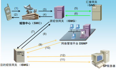 電信增值業(yè)務(wù)與增值電信業(yè)務(wù) 概念、應(yīng)用與未來(lái)趨勢(shì)