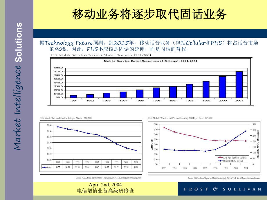 增值電信業務 產品創新設計與精準營銷策略