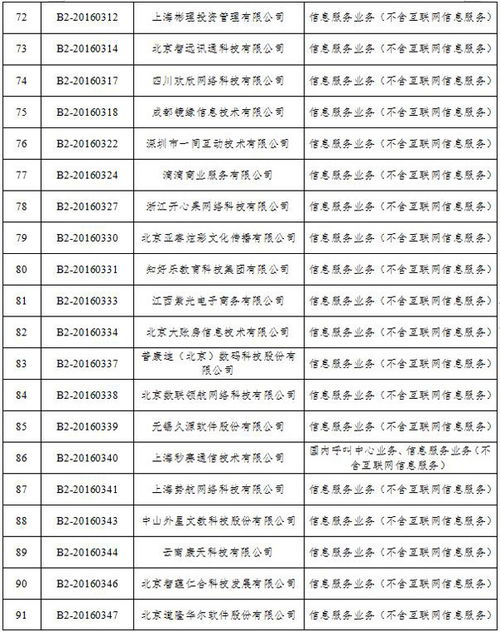 工信部擬注銷103家企業跨地區增值電信業務經營許可，行業監管再收緊