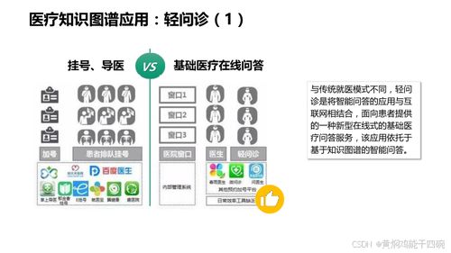 人工智能在醫療行業中的應用及技術方案探索