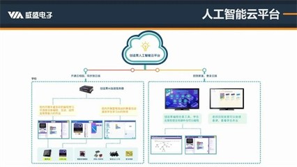 精準解讀人工智能編程標準 威盛新品適配PAAT，AI編程教育再添利器