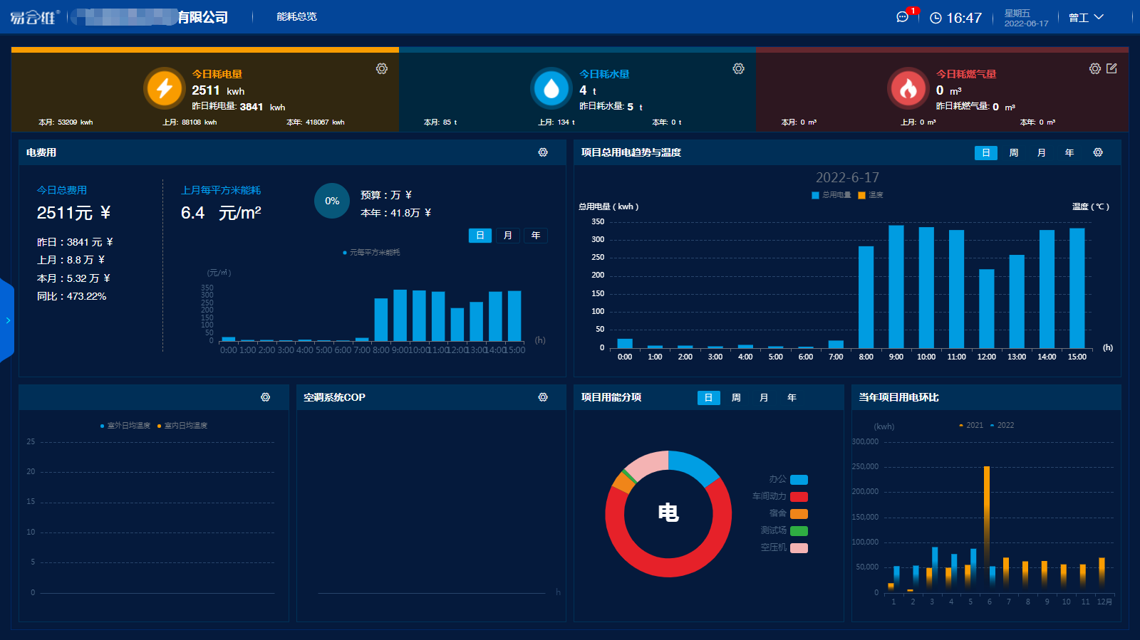 從綠色工廠到能效工廠 能耗監(jiān)測管理系統(tǒng)如何驅動制造業(yè)智能升級
